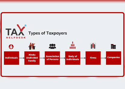 Expert return filing services for individuals, firms in Vikrampuri, Telangana, Hyderabad